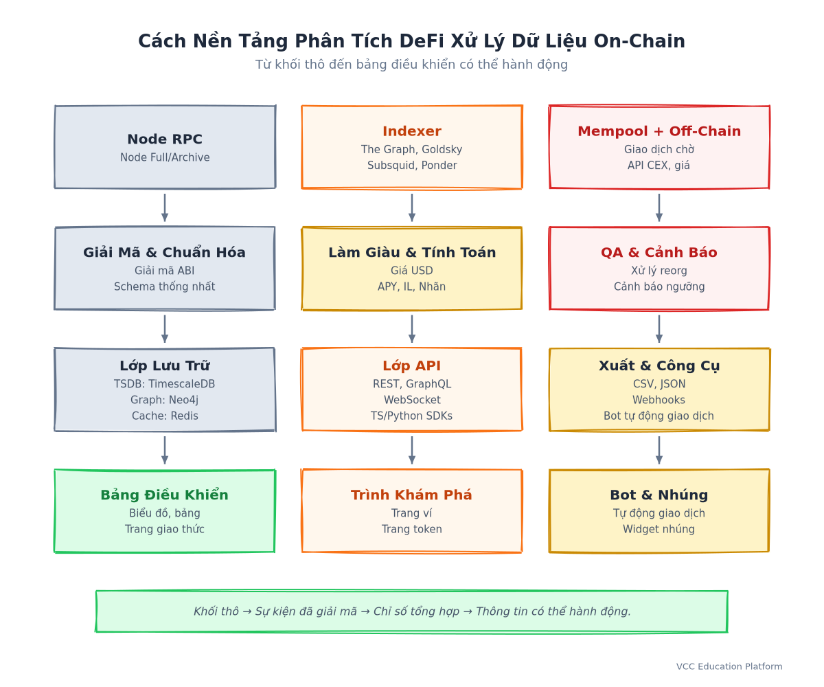 Flowchart - How DeFi analytics platforms process on-chain data