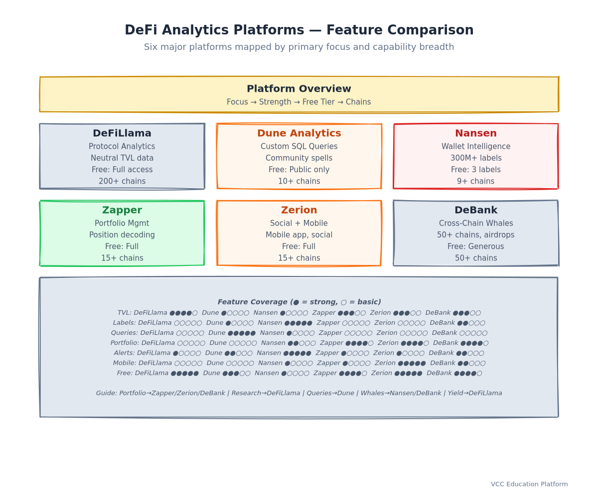 Comparison - Top DeFi analytics platforms by feature category