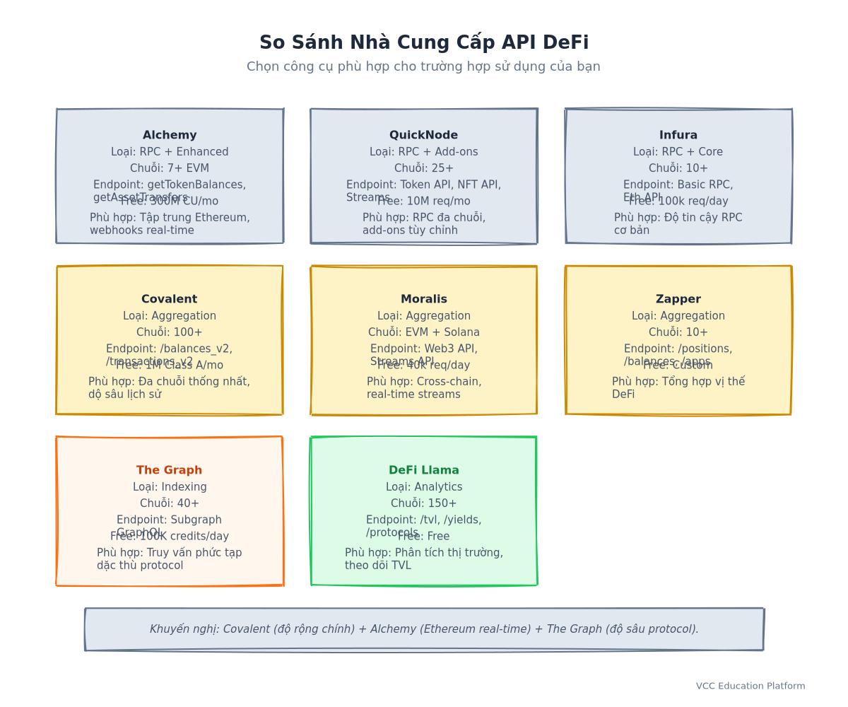 Comparison Table - DeFi API Providers