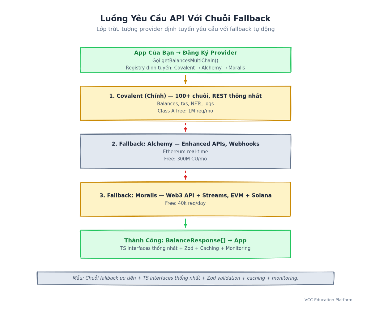 Sequence Diagram - API Request Flow