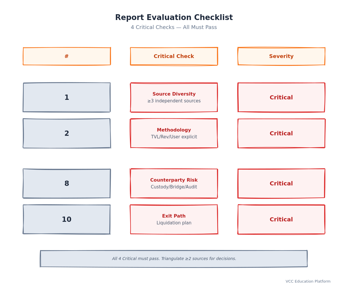 Diagram - DeFi Report Landscape Overview