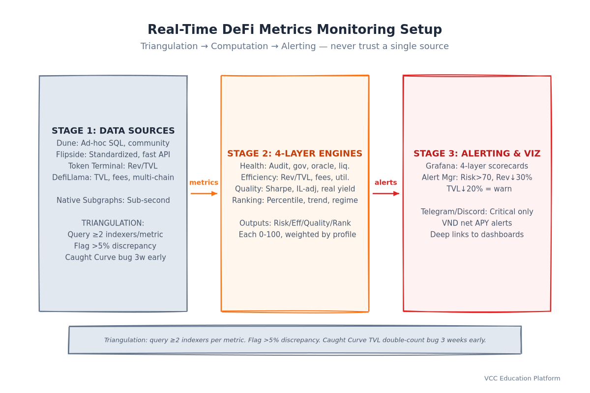 Dashboard - Real-time metrics monitoring setup