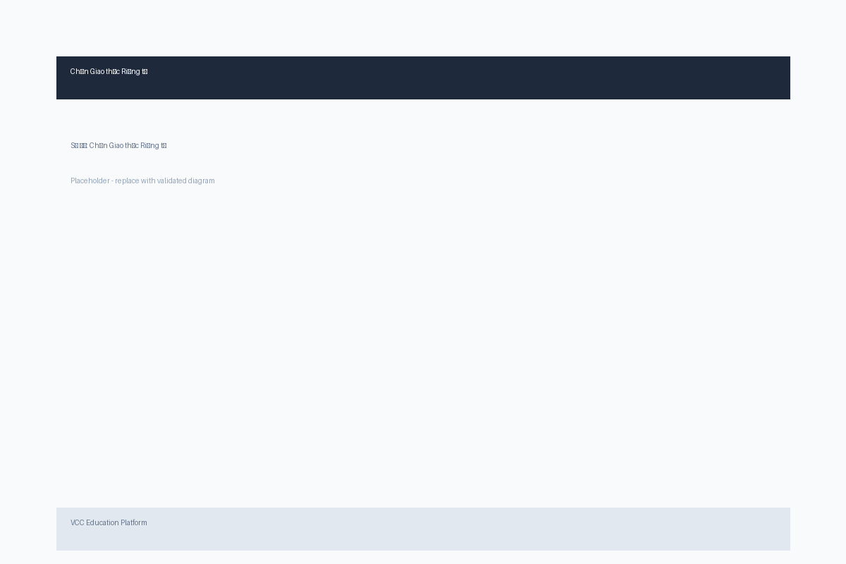 Flowchart - Choosing a DeFi privacy protocol