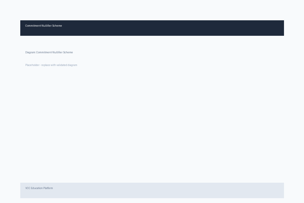 Diagram - Commitment-nullifier scheme with Merkle tree