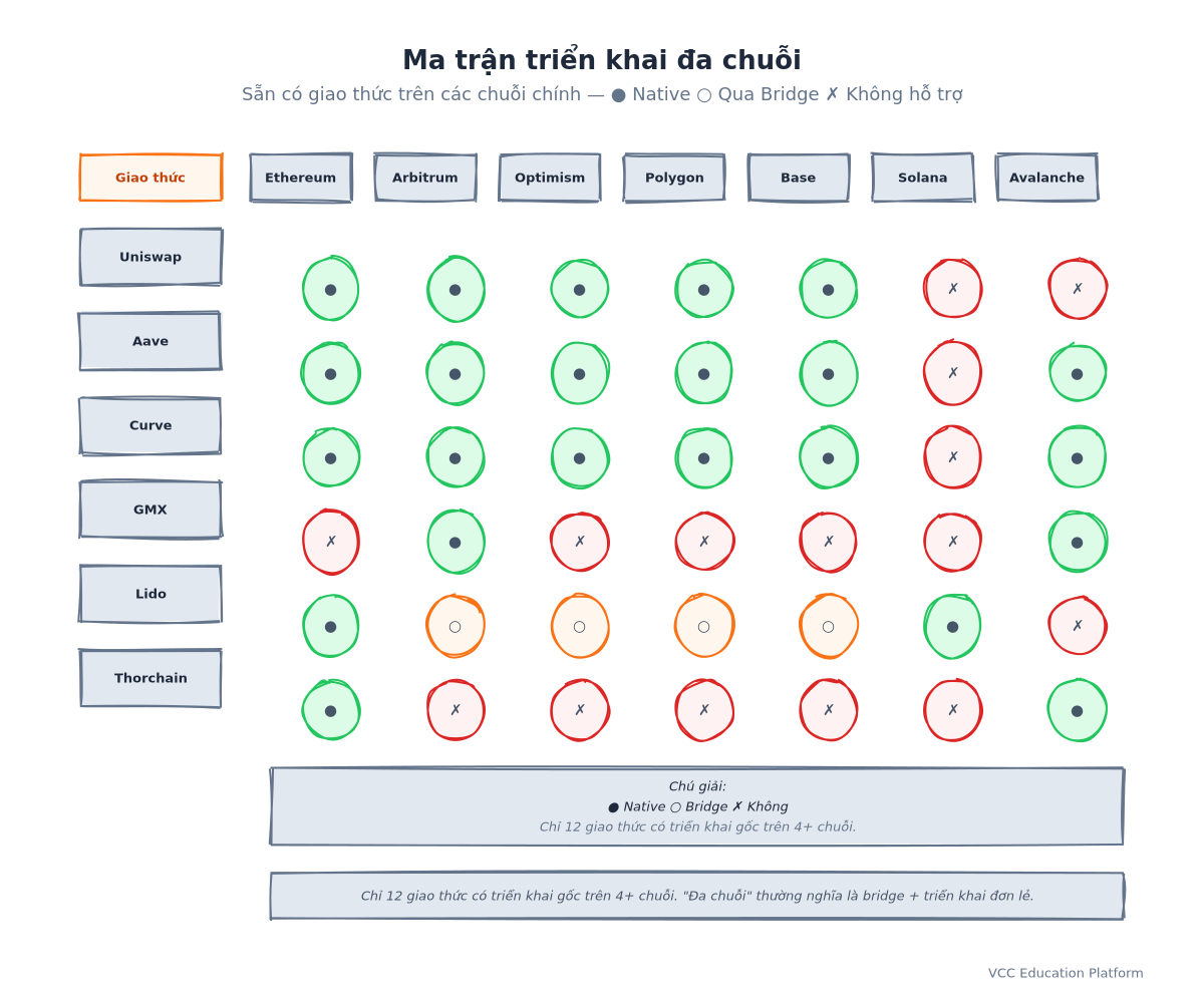 Comparison - DEX protocol comparison table