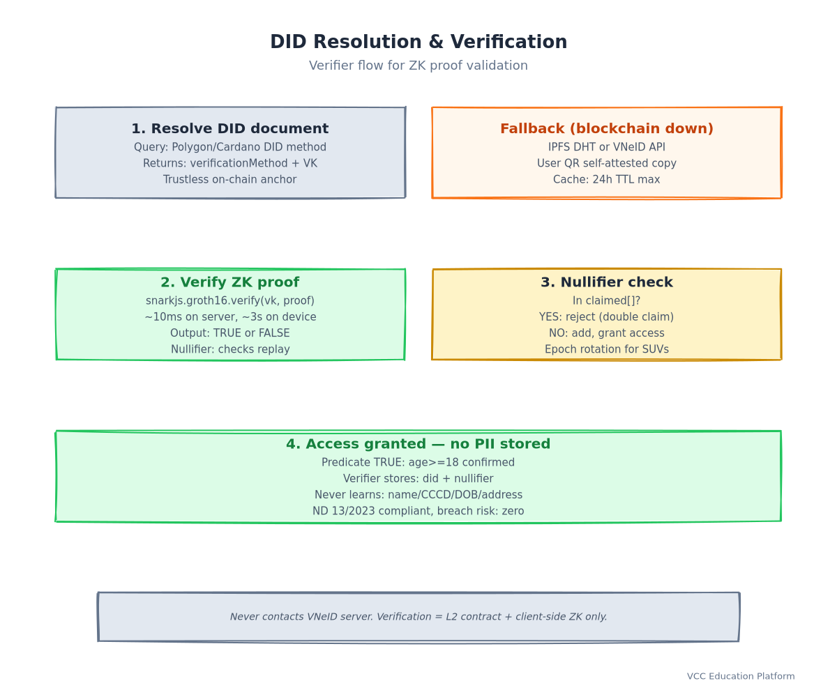 did-resolution