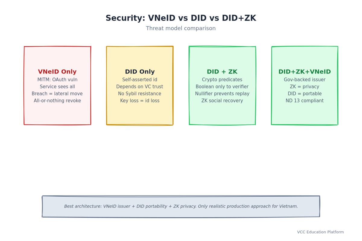 security-comparison