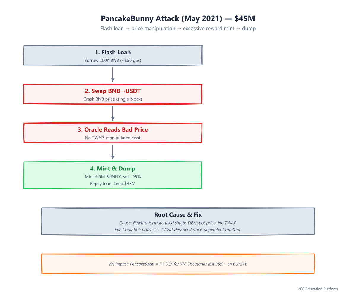 Sequence - PancakeBunny Attack Steps