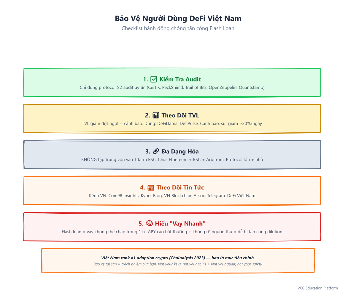 Infographic - Vietnamese DeFi User Protection Checklist