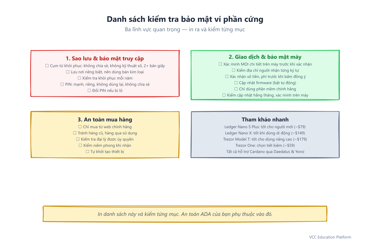 Danh sách thực hành bảo mật ví phần cứng: cụm từ khôi phục, PIN, xác minh giao dịch, cập nhật firmware