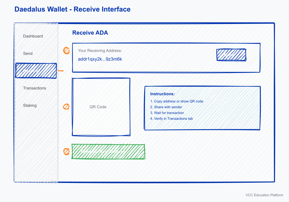 Daedalus receive interface
