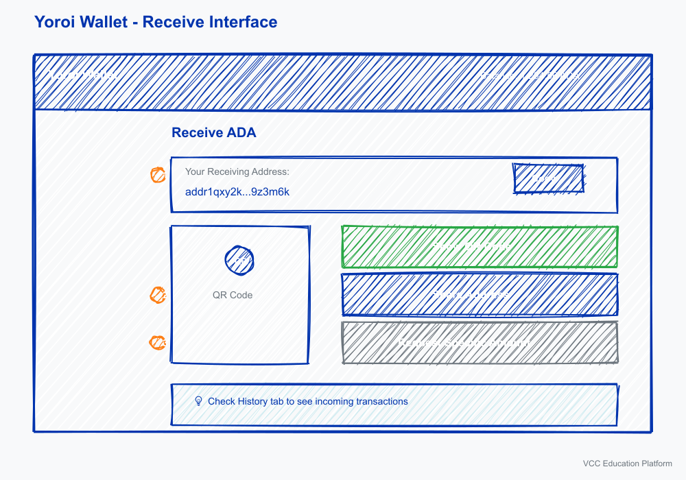 Yoroi receive interface
