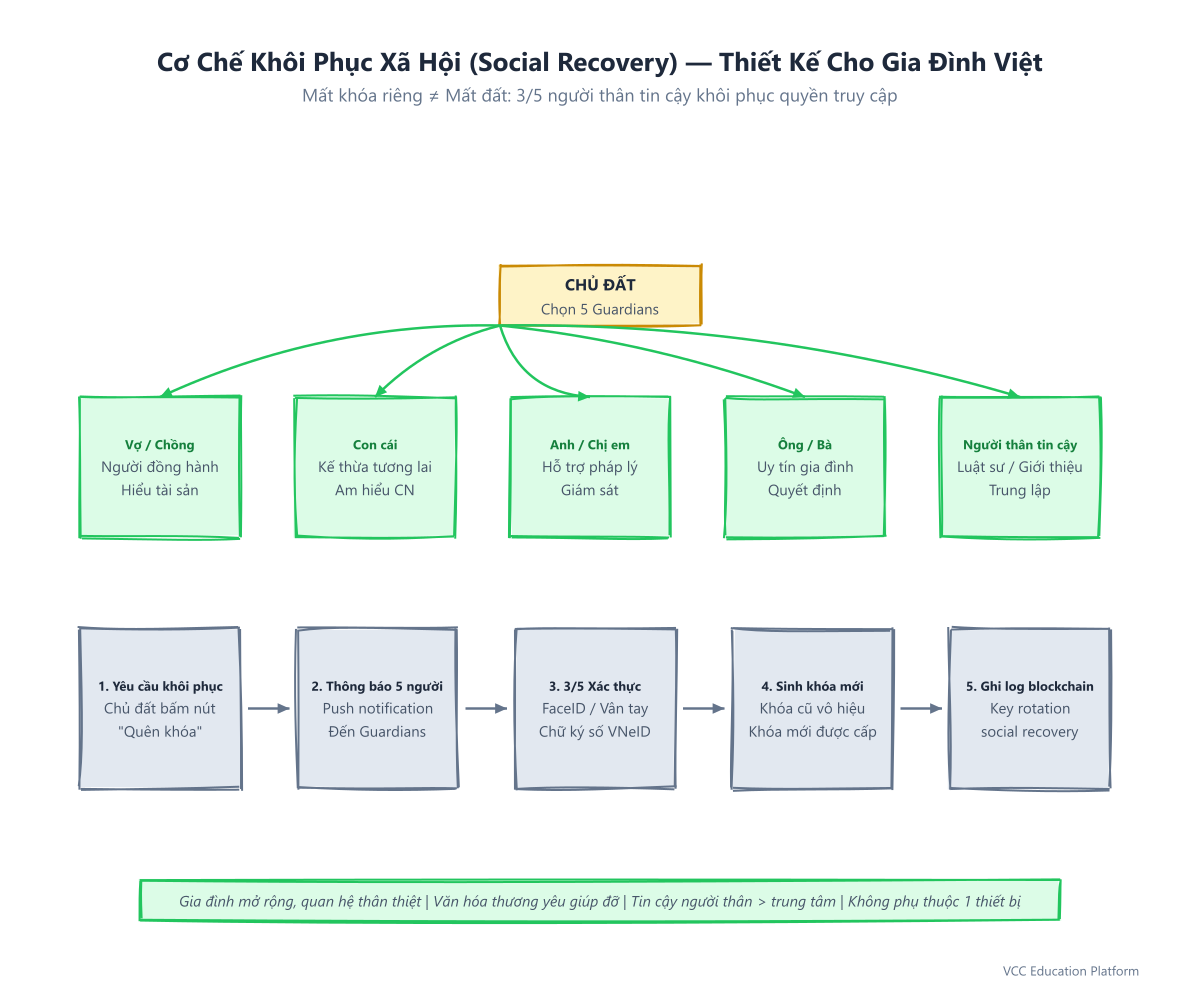 Cơ chế khôi phục xã hội cho gia đình Việt