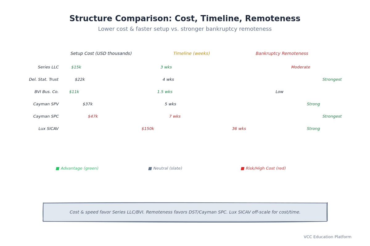 Table - Wrapper Comparison Matrix