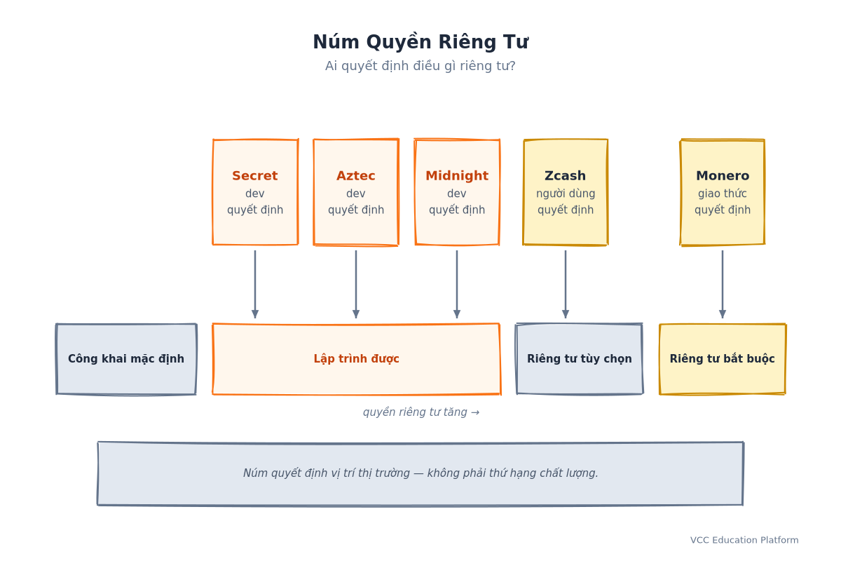 Bối cảnh bảo mật theo thiết kế: từ 