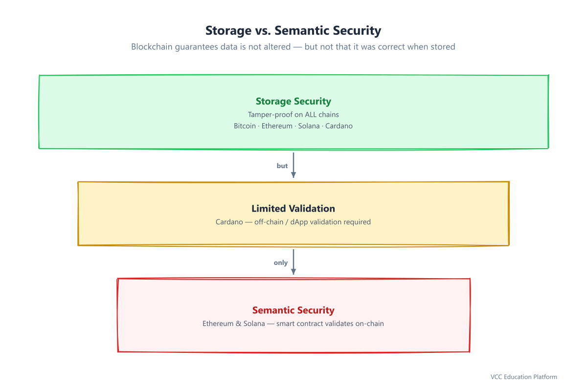 Security pyramid