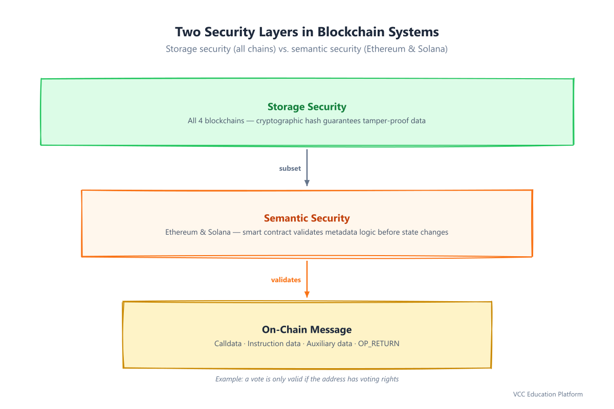 Two nested defense layers
