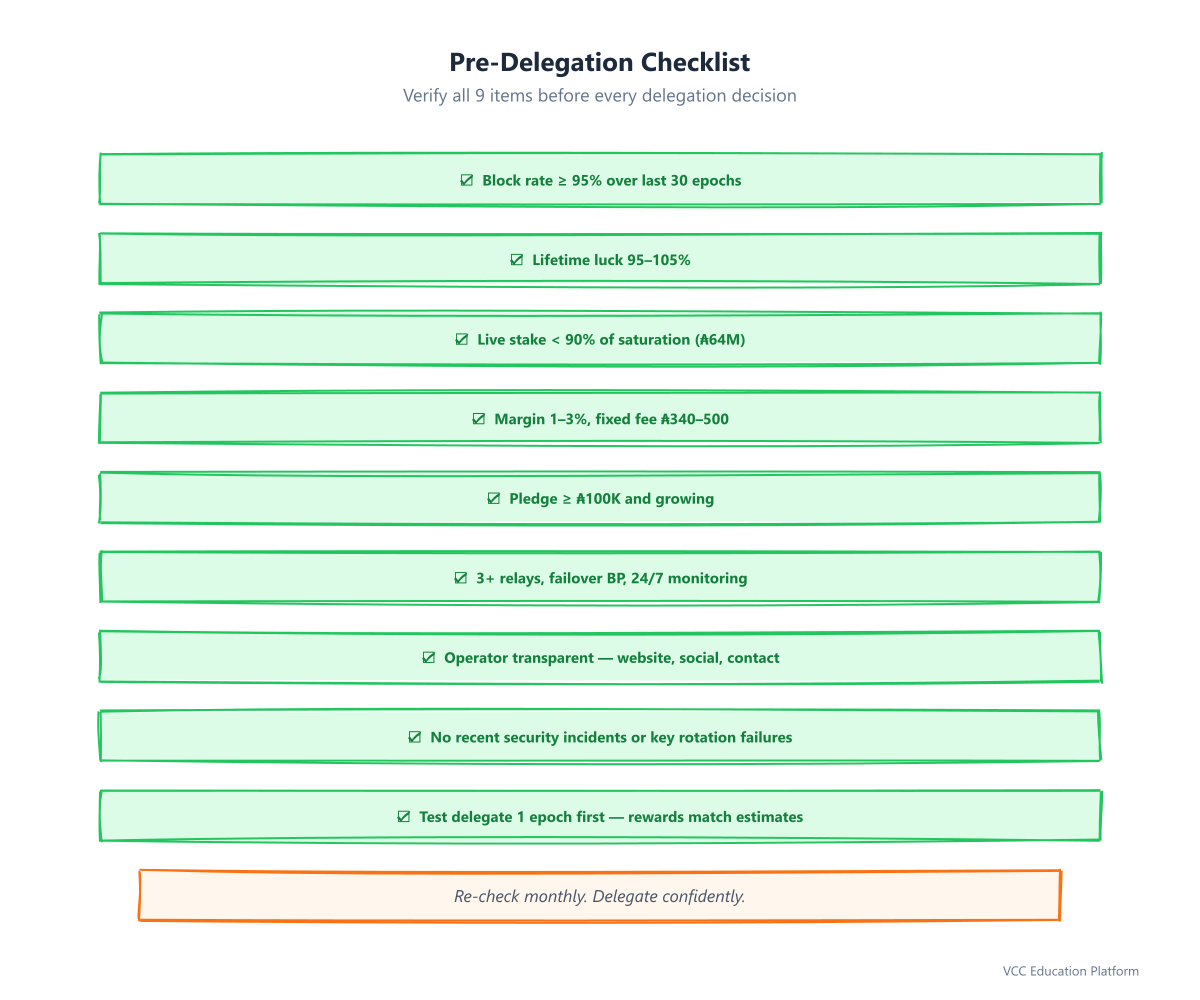 Infographic - Pool Evaluation Checklist Summary