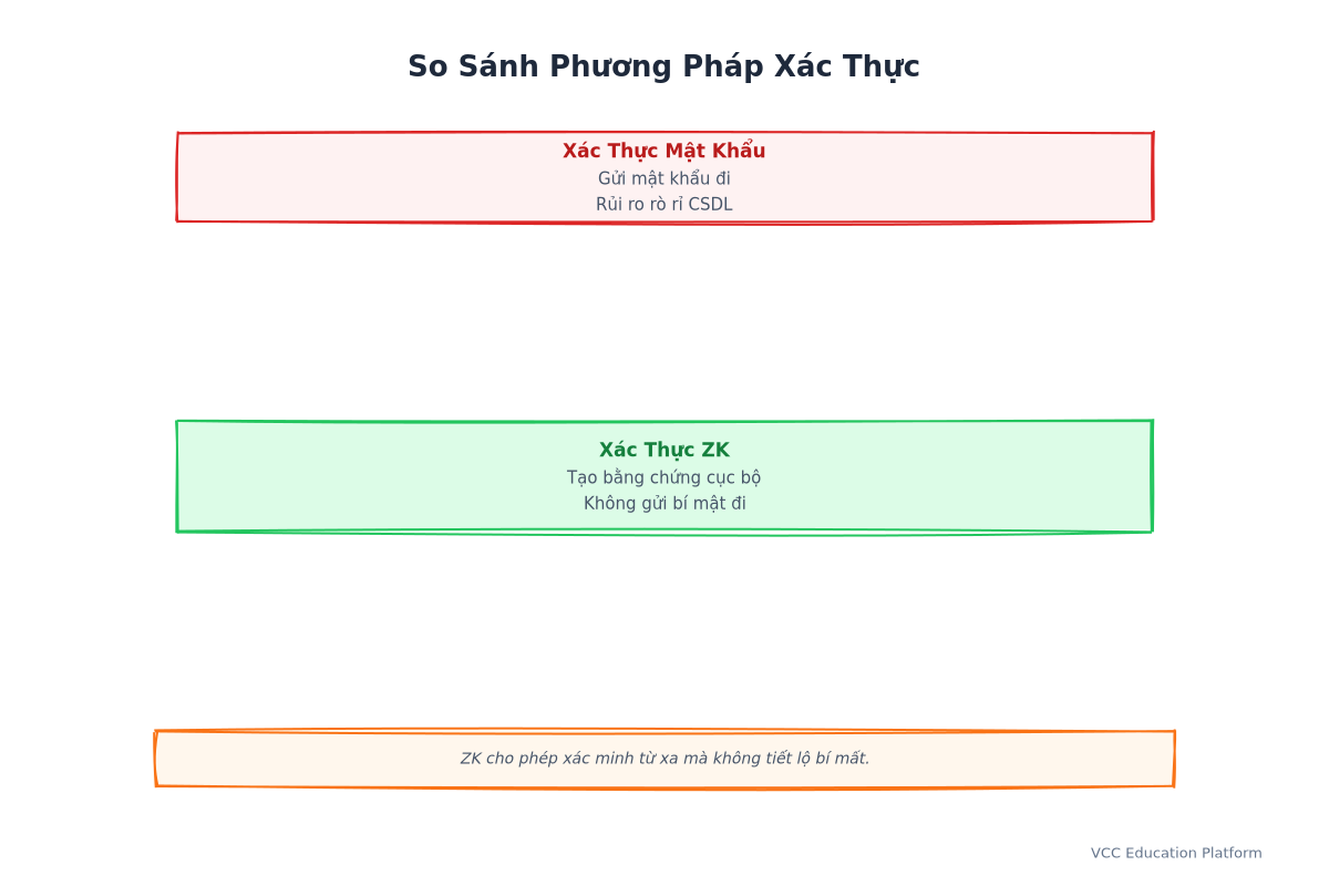 comparison matrix