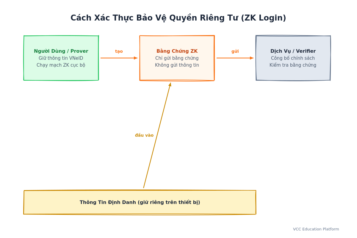 zk login overview