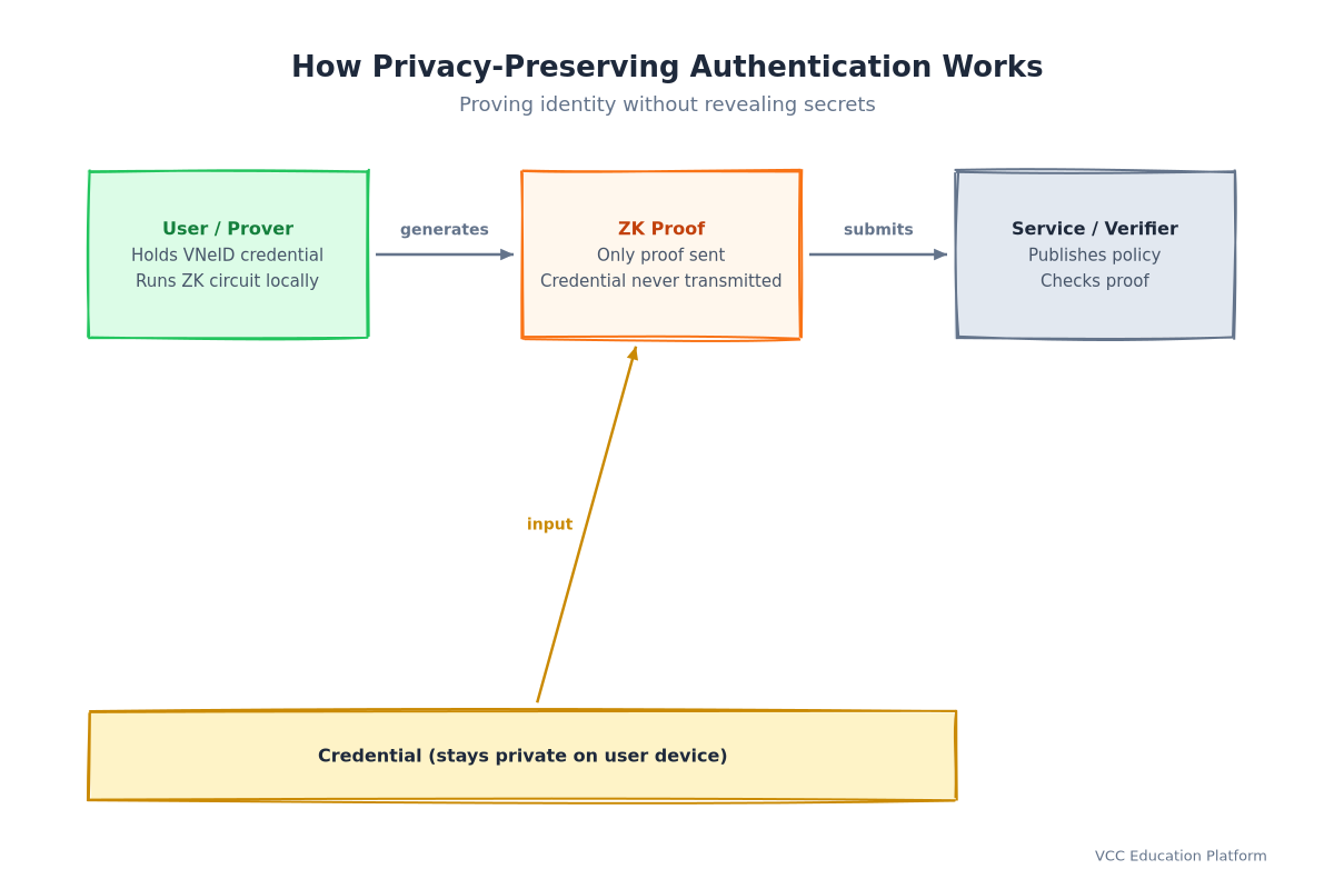 zk login overview