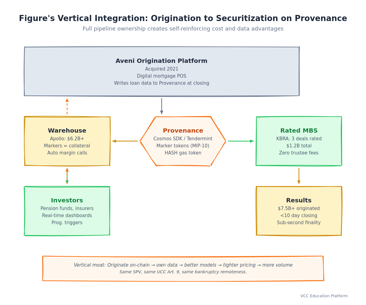 Diagram - Figure's End-to-End Origination on Provenance