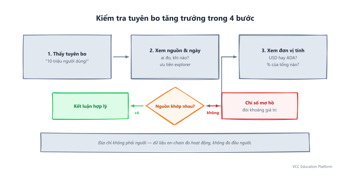 Comparison - Wallets created vs actively delegated wallets: curiosity vs conviction ratio