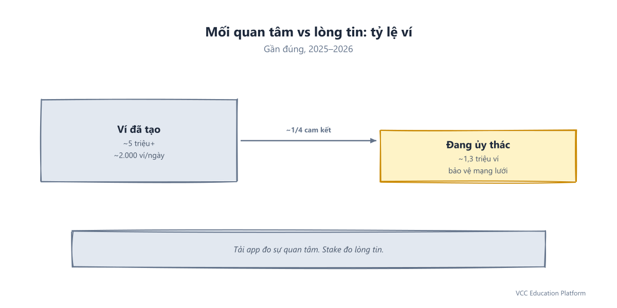 Flowchart - Sanity-check flowchart: see an adoption claim → check source and date → check denomination → compare 2+ trackers → conclude