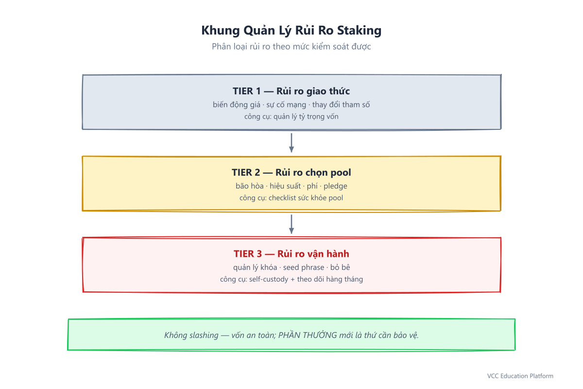 Flowchart - Risk Assessment Framework
