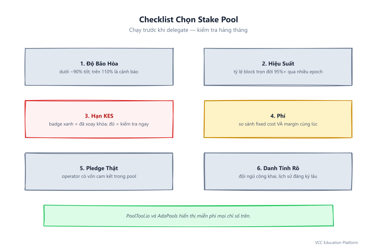 Checklist - Stake Pool Health Checklist