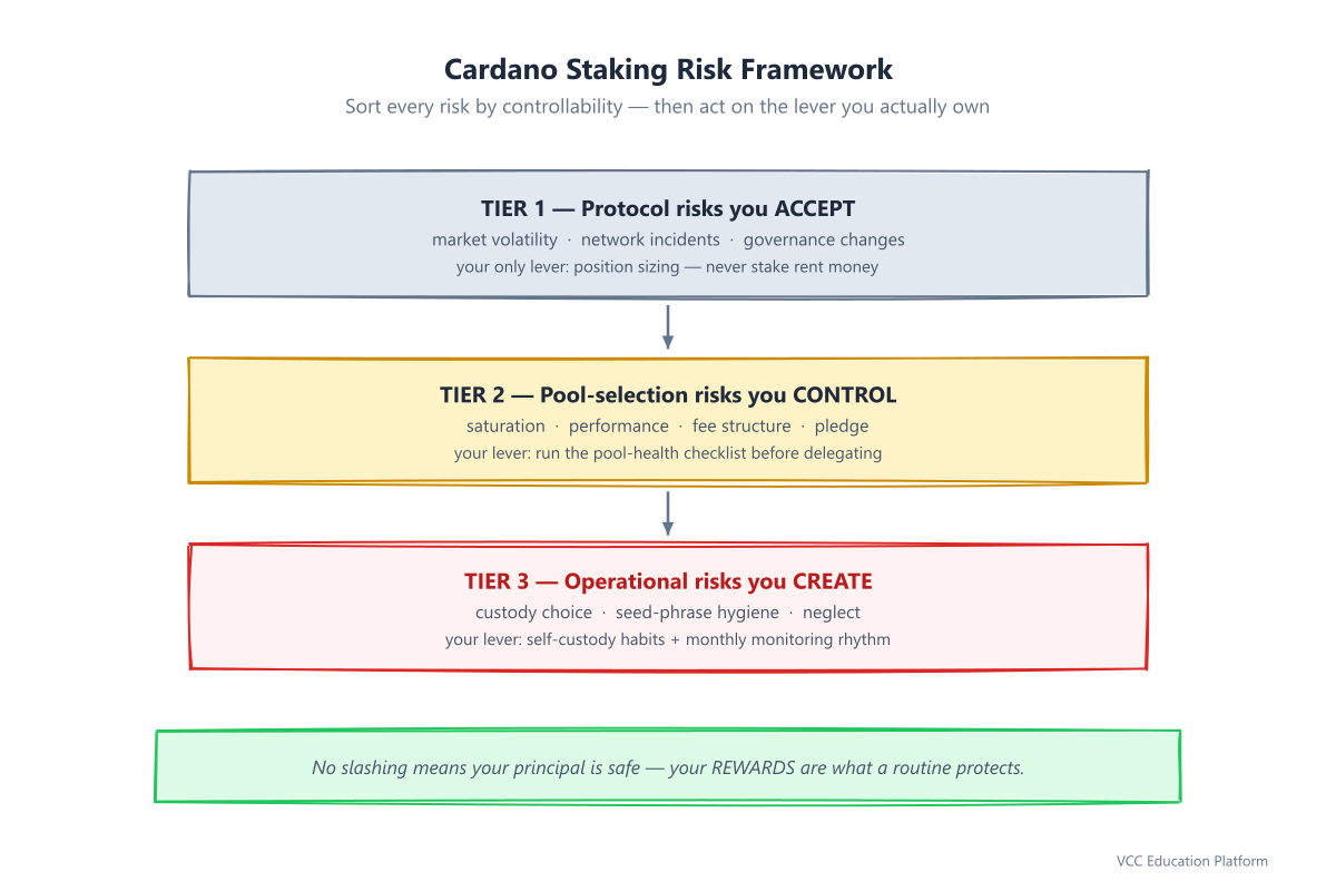 Flowchart - Risk Assessment Framework