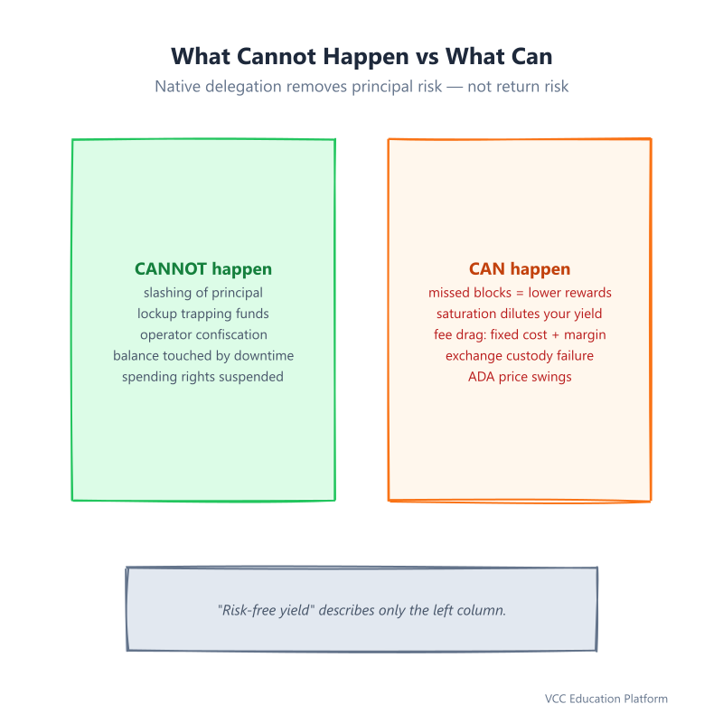 Comparison - What Cannot Happen vs What Can Happen