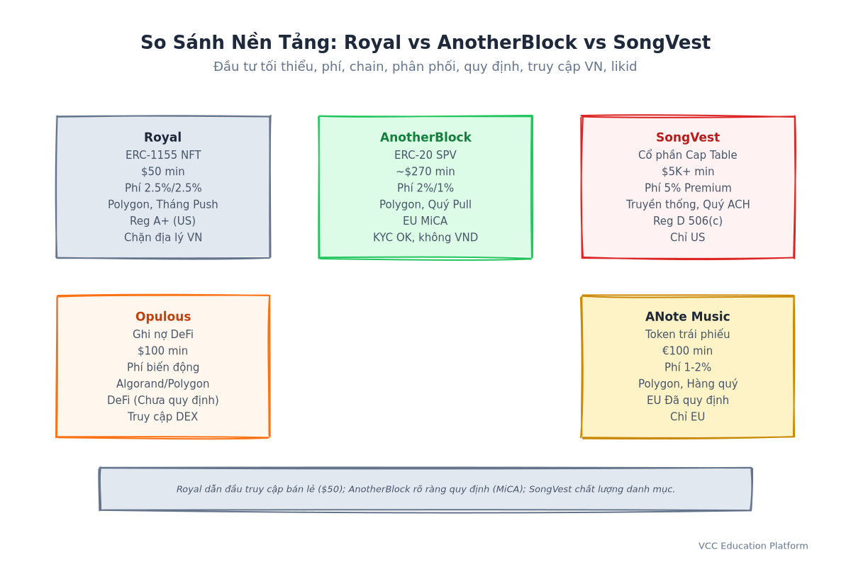 Bảng so sánh - Cuộc chạm trán nền tảng