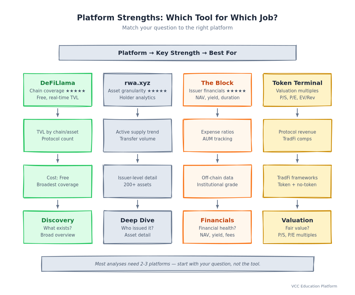 Comparison Table - Platform strengths matrix