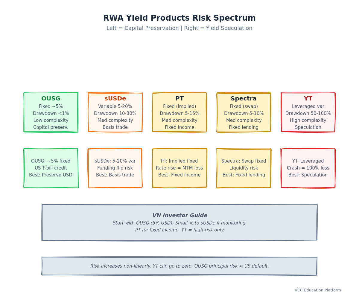 Flowchart - Spectra Fixed Rate Swap