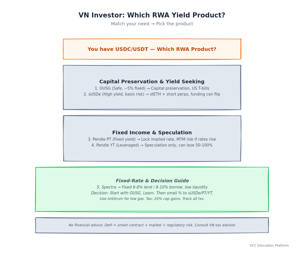 Flowchart - Vietnamese Investor Decision Tree