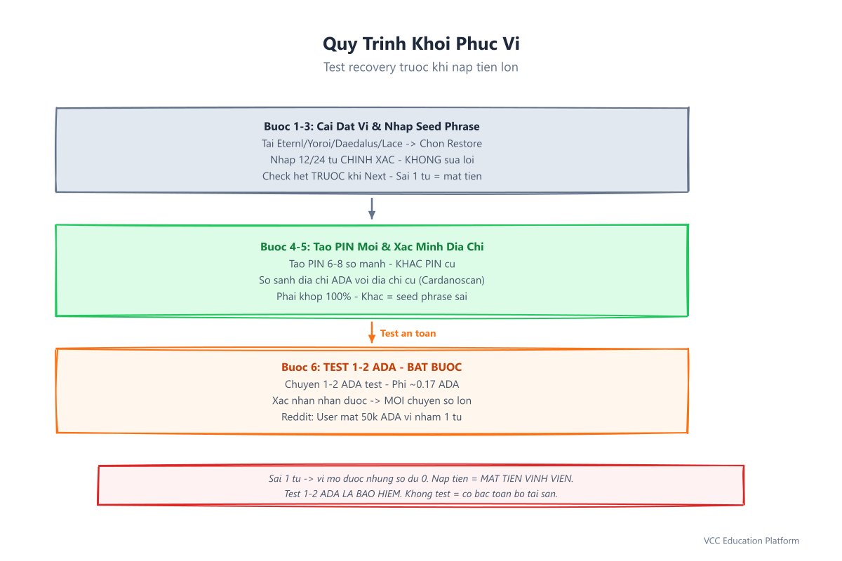 Quy trình tạo backup kim loại từng bước