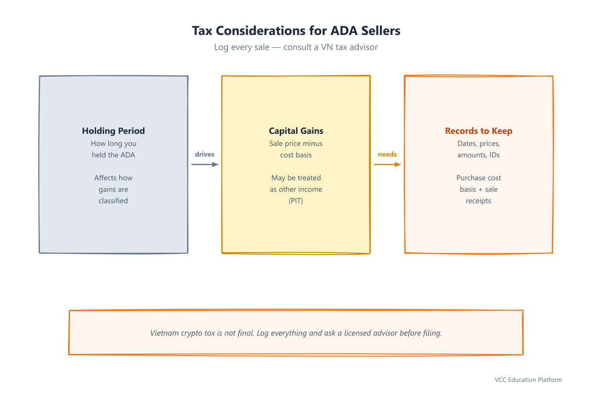 Tax considerations breakdown: holding period, capital gains, records to keep