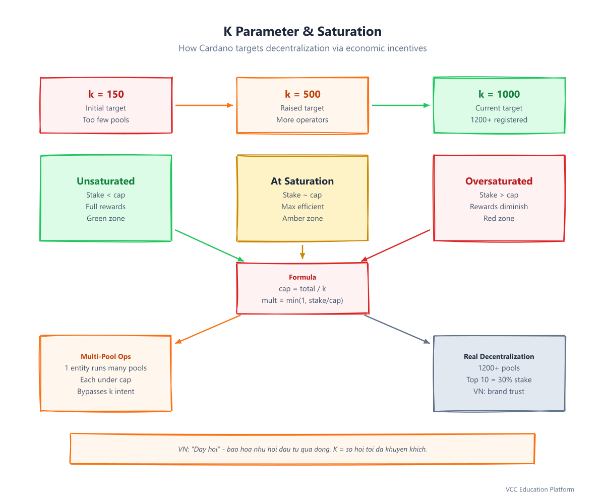K parameter saturation