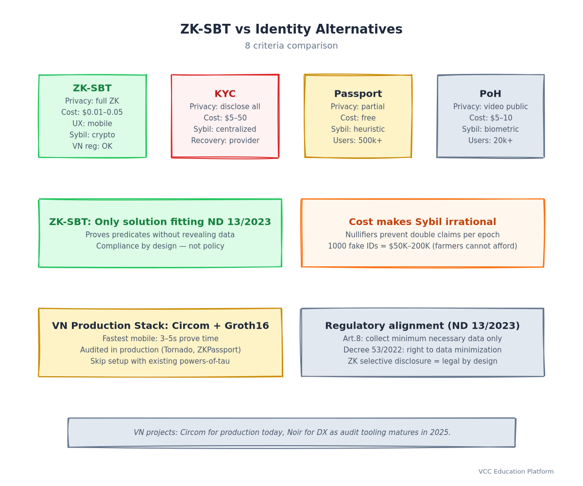 ZK-SBT diagram