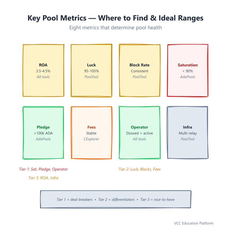 Radial Dashboard - Key metrics hub with ideal ranges and tool sources