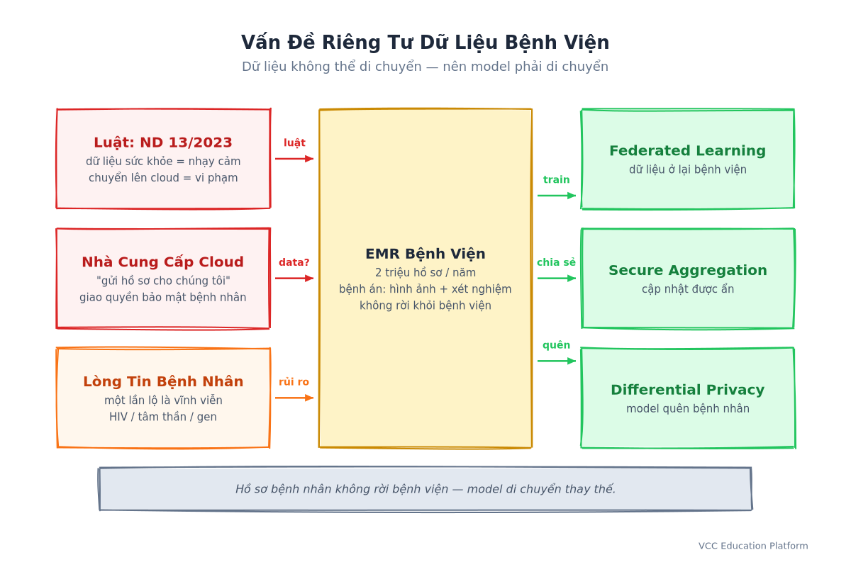 hospital ml 1 privacy problem vi