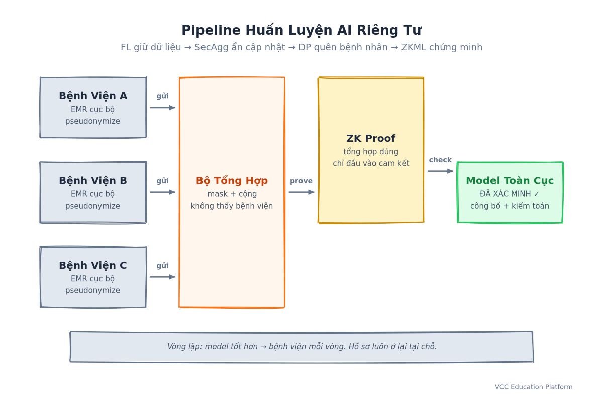 hospital ml 2 private pipeline vi