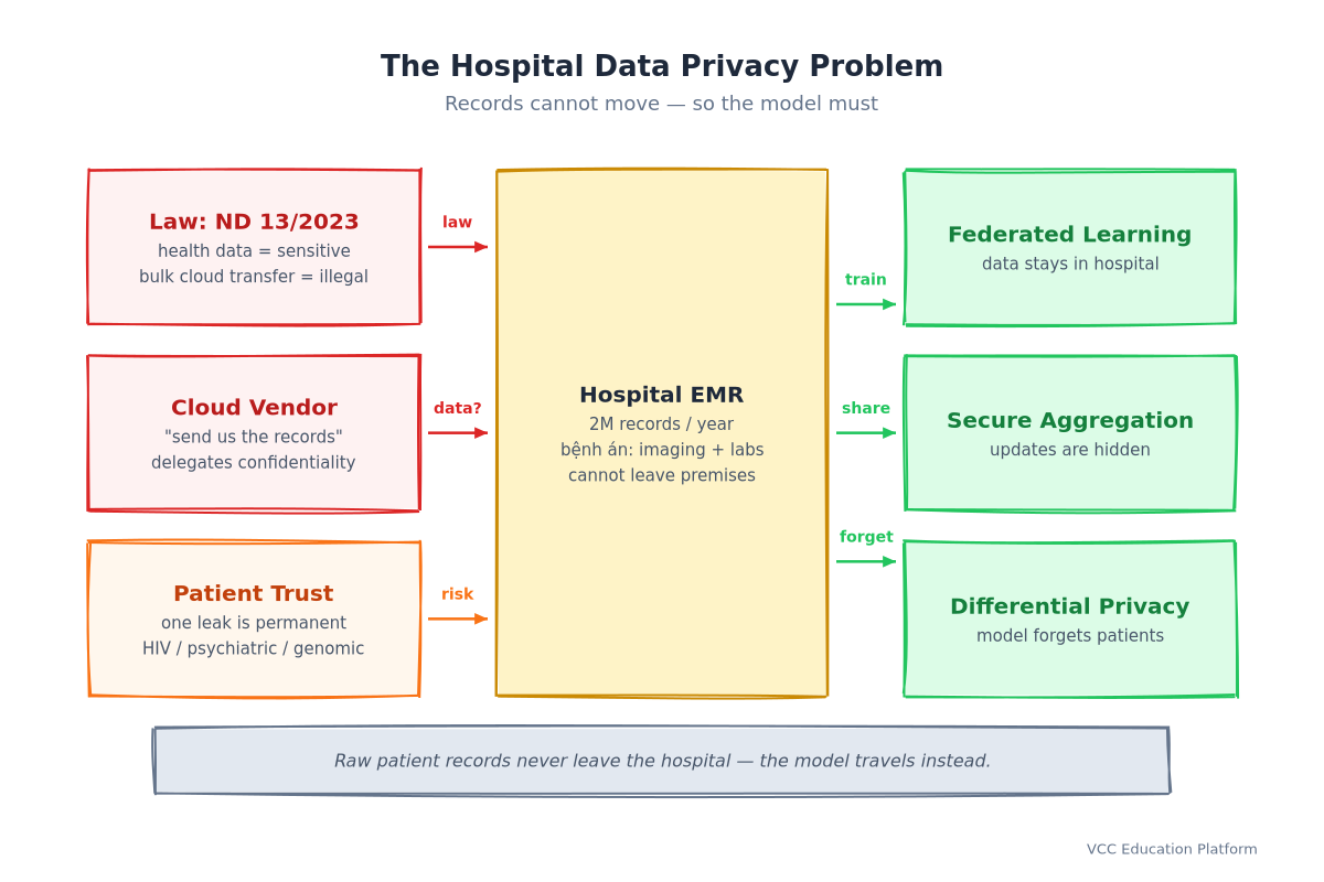 hospital ml 1 privacy problem