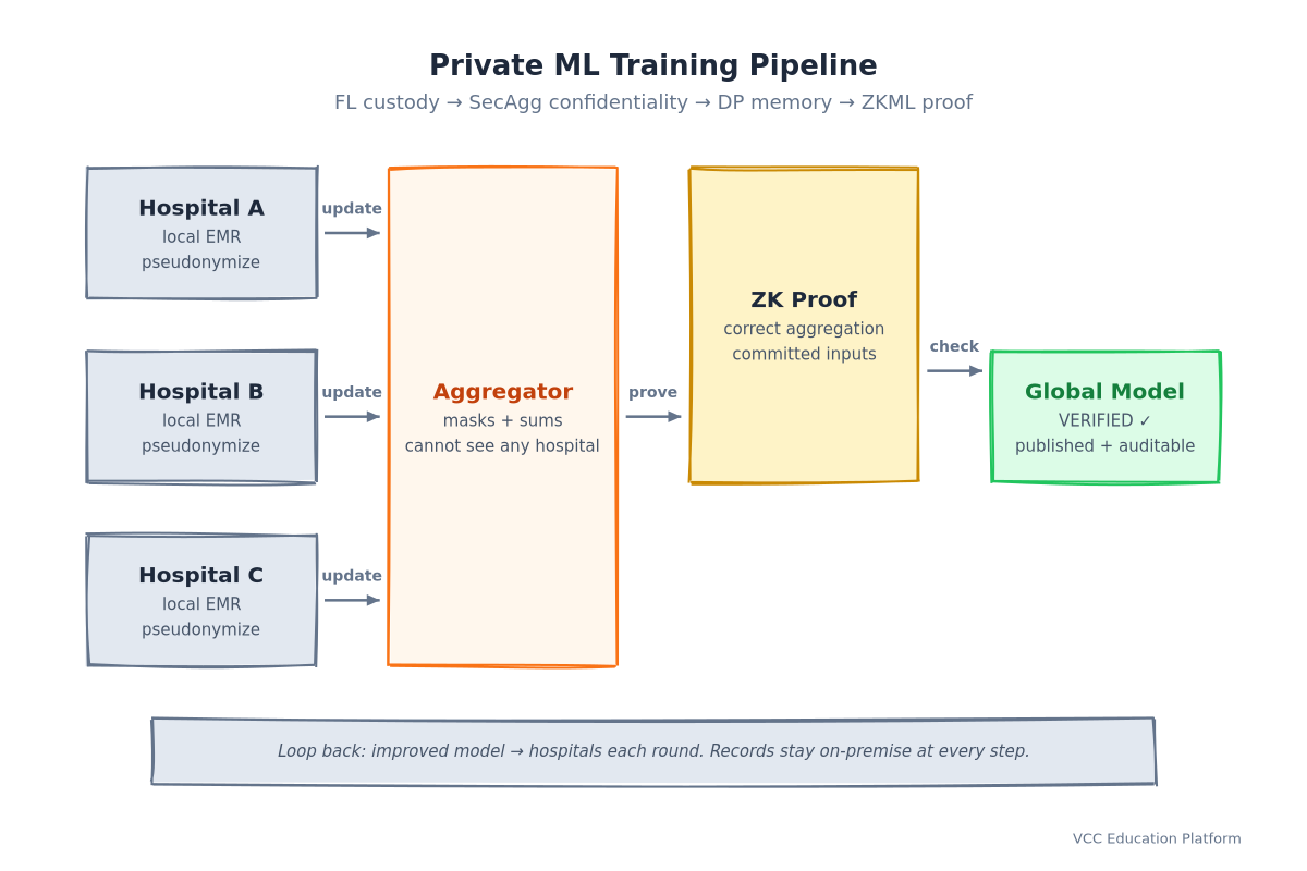 hospital ml 2 private pipeline