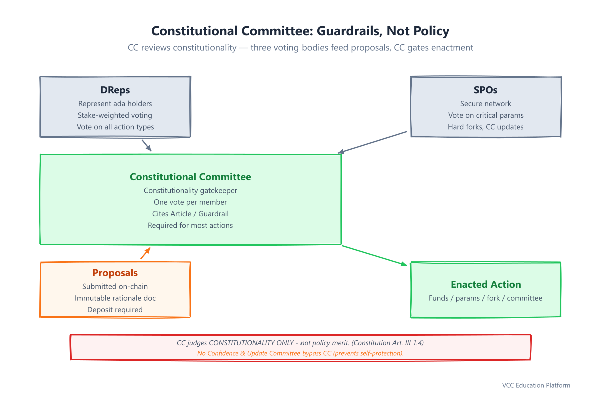 Diagram - cc-role