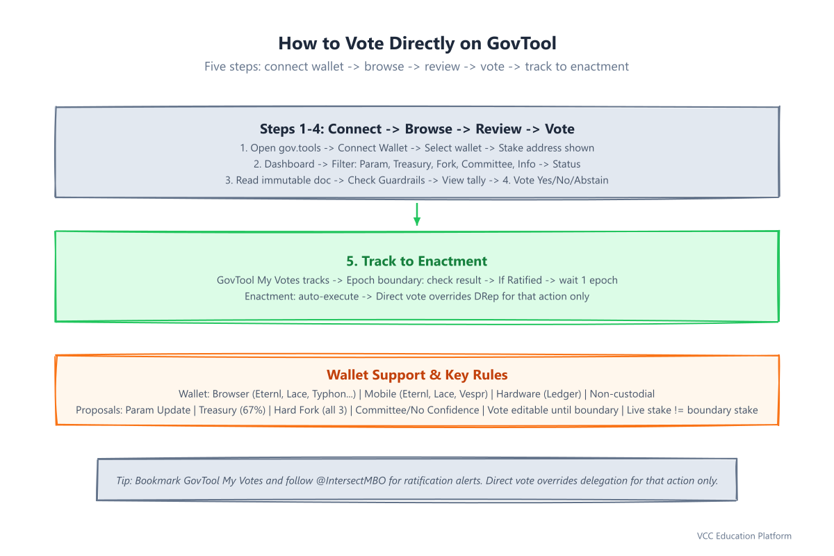 Sequence - govtool-sequence