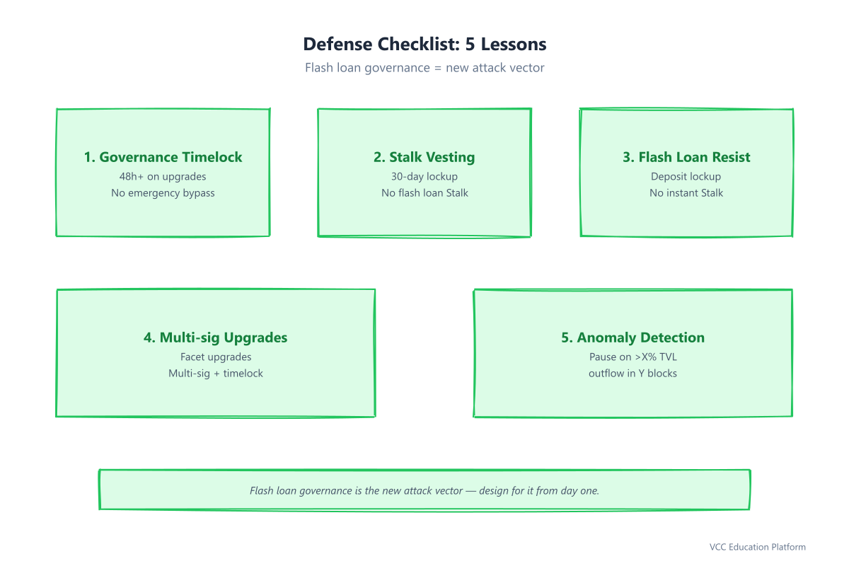 Diagram - Defense Checklist 5 Lessons