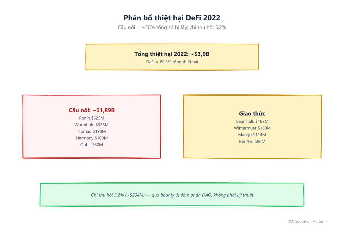 2022 loss breakdown
