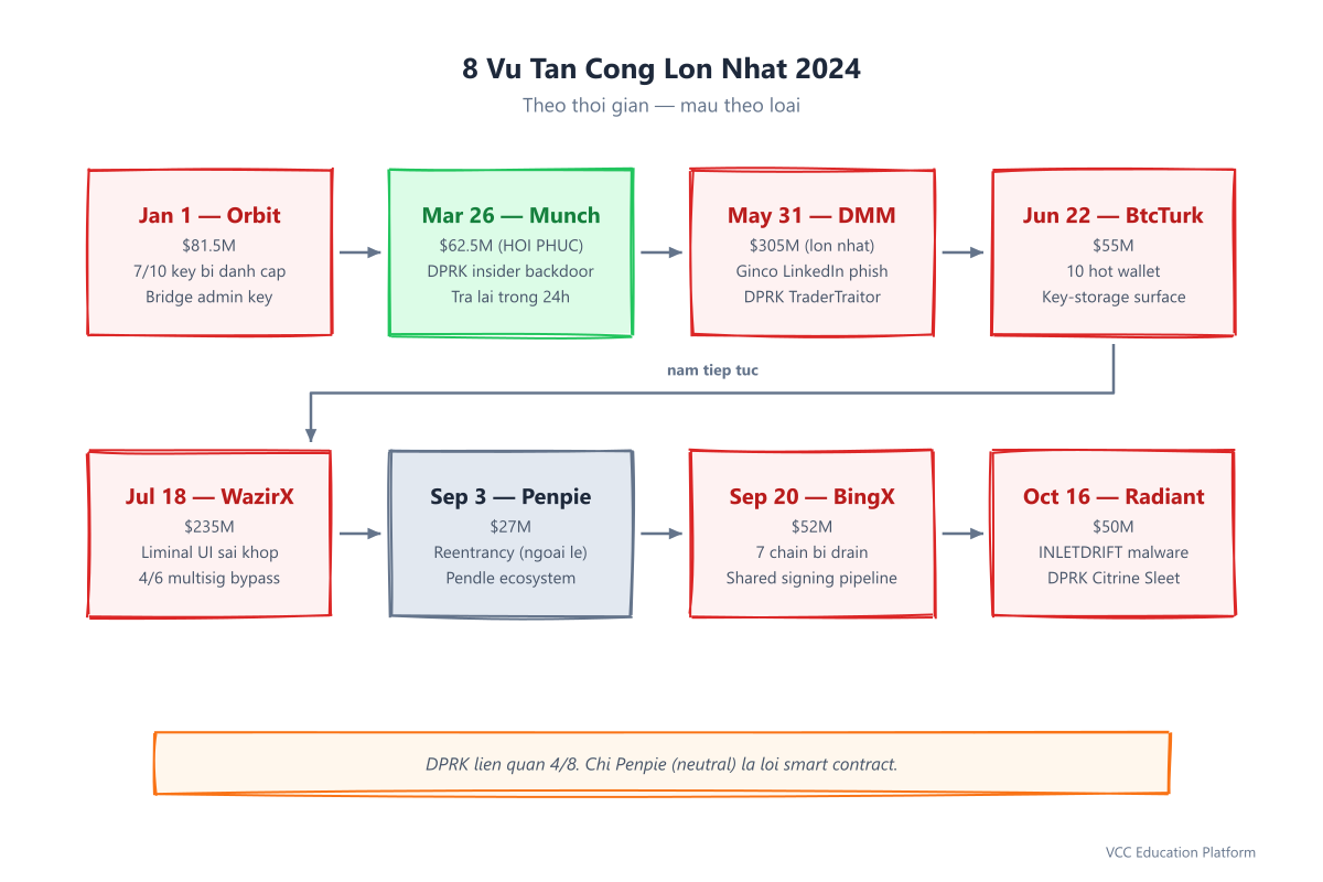 Diagram - VISUAL 2 timeline